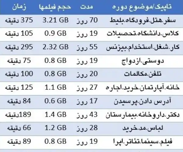 کلاس زبان تلفنی روزی 15 دقیقه